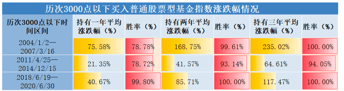 普益投（逆风更适合飞翔）