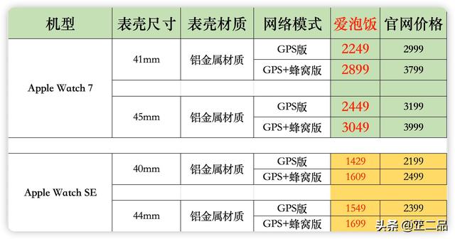 苹果7二手能卖多少钱，苹果7二手能卖多少钱 （Series7与SE选购指南）