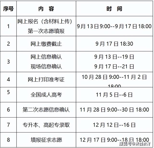 福建专升本考试时间，福建2022年普通高校专升本考试时间（2022年福建成考报名即将截止）