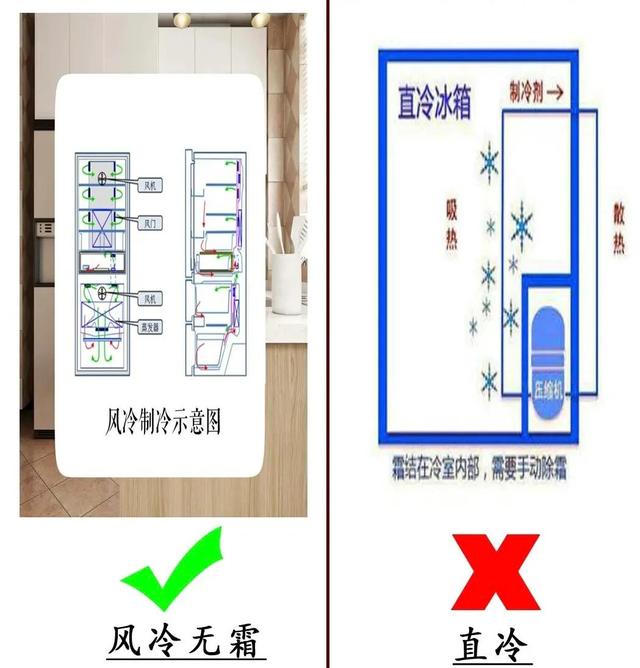 冰箱质保期一般是几年，海尔冰箱质保期一般是几年（一定要学会这9个选购小技巧）