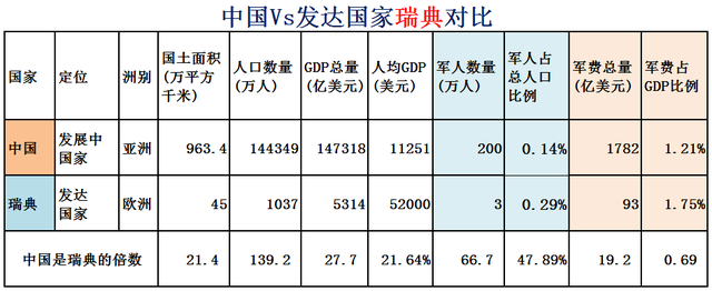 希腊面积和人口，希腊有多少人口国土面积是多少（大数据对比中国Vs全球31个发达国家）