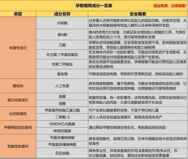 雅诗兰黛粉底液孕妇可以用吗，澳兰黛孕妇到底能不能用（孕期化妆品全新盘点）