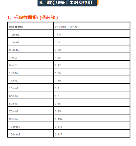 电缆传输容量计算，电缆直径、载流量该怎么计算