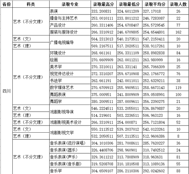 四川师范大学公费师范生录取线2021，四川川师大学校2021年录取分数线（2021四川师范大学录取分数）