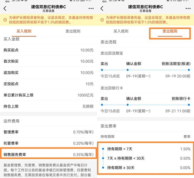 債券型基金每日收益計算公式，債券型基金每日收益計算公式為？