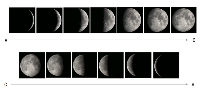 月亮的变化规律和图片,月亮变化图解(月亮变化图册)