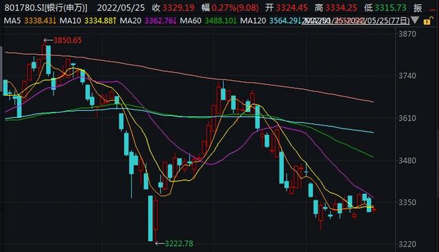 股票高台跳水是因为什么，股票高位跳水（指数上演高台跳水，原因找到了）