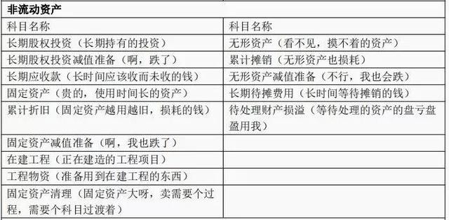 成本类科目的借贷方向，成本会计科目借贷方向（我不允许有人没看过这张会计科目表）