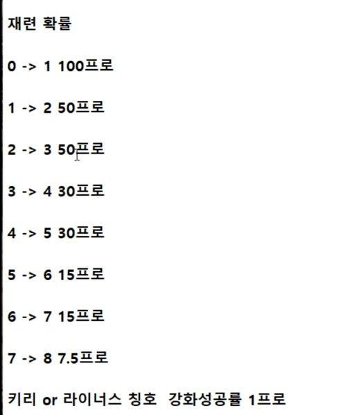 dnf增幅13和强化13差距哪个好，武器强化和增幅居然差距这么多