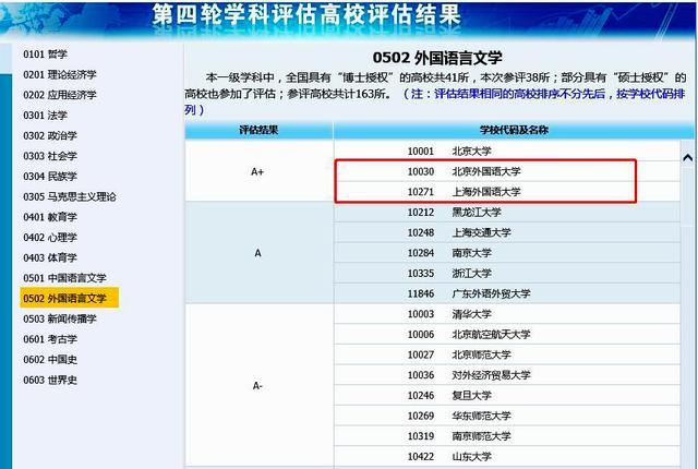 外国语言文学专业，高校热门专业:外国语言文学类专业（两所211高校最受青睐）