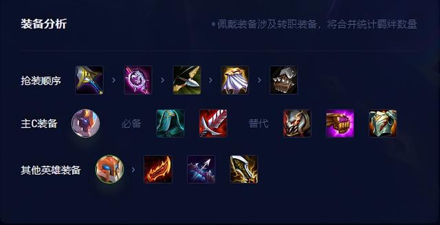 云顶之奕s3推荐阵容，云顶之弈：又一T0阵容诞生