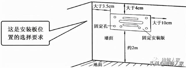 空调的组成结构：挂式空调外部结构，空调的组成结构（壁挂式空调器安装步骤概括）