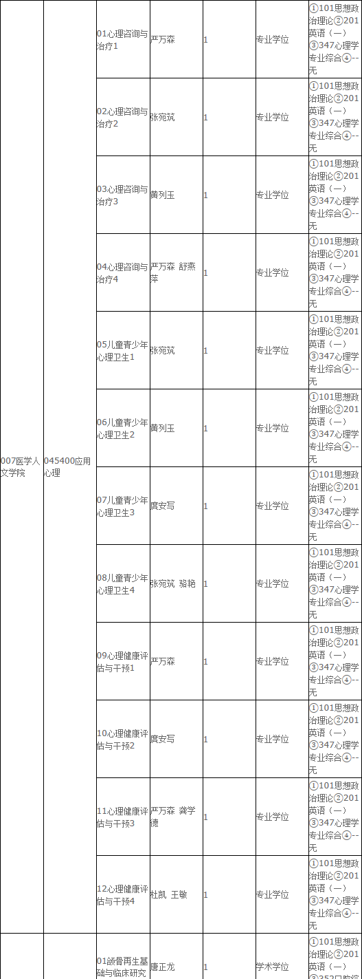 考研中医b区院校，考研对应的B区80所院校名单（最全心理学院校介绍）