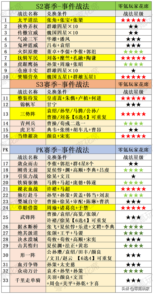 三国志策略游戏，三国志战略版单机版策略游戏（三国志战略版：8个核心战法）