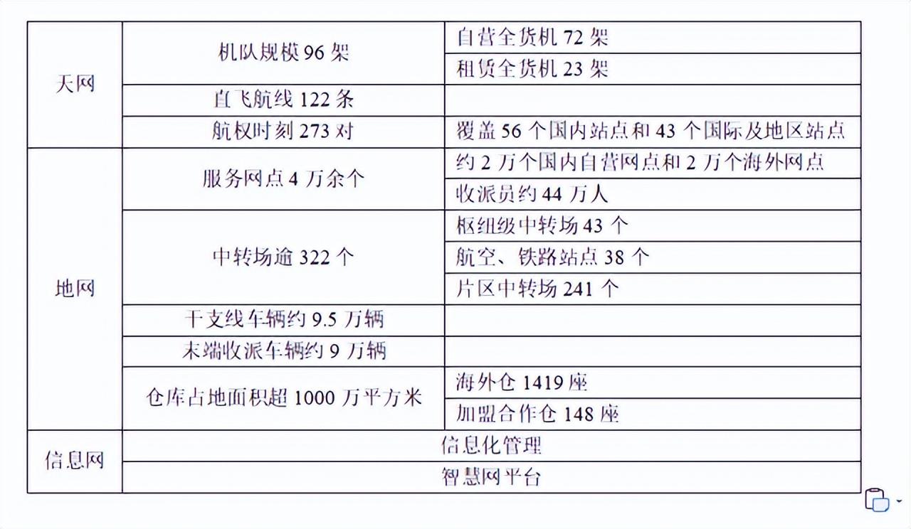 福州圆通（6年前没把顺丰当对手）