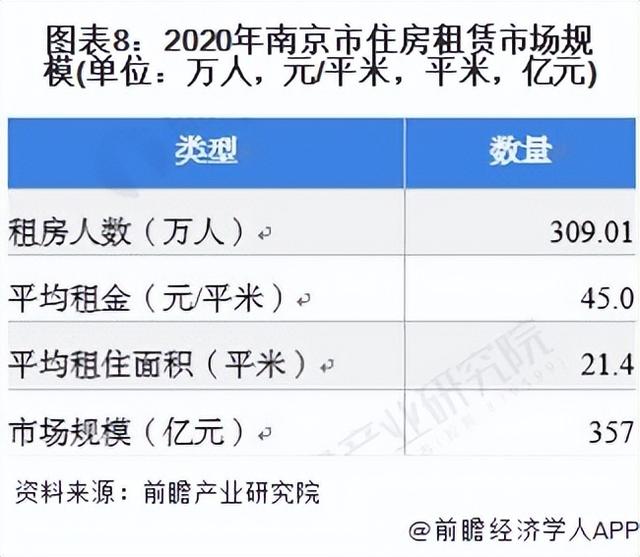 租赁市场未来发展，租赁市场现状（2022年南京住房租赁行业市场现状及发展前景分析）