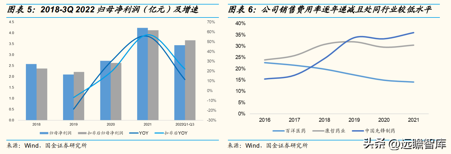 百洋医药（深耕医药品牌运营）