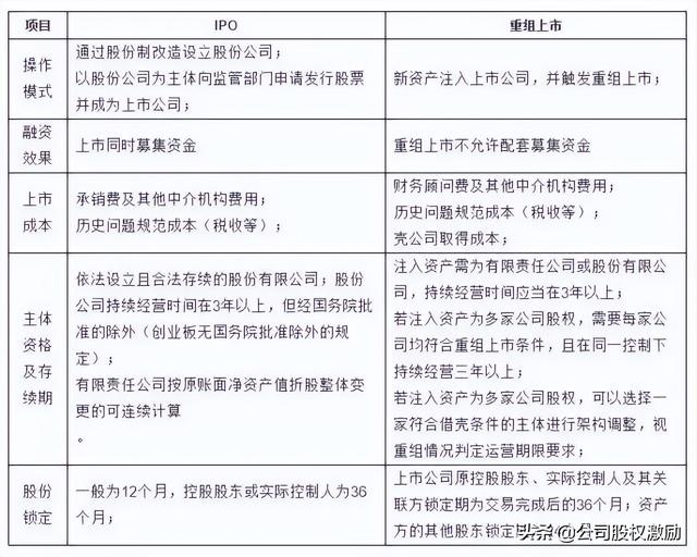 公司如何上市，怎么查看公司是否上市（公司上市IPO流程知识点全面解读）