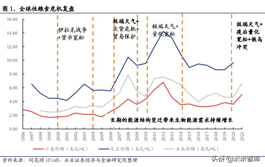 吉斯本（农业专题）