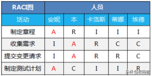 pmp是什么格式，pmp格式（PMP——项目资源管理）