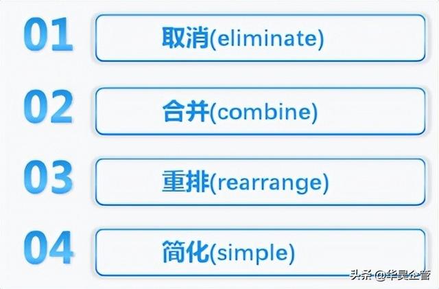 ecrs四大原则是什么，ecrsi原则（工厂效率改善的利器——ECRS原则）