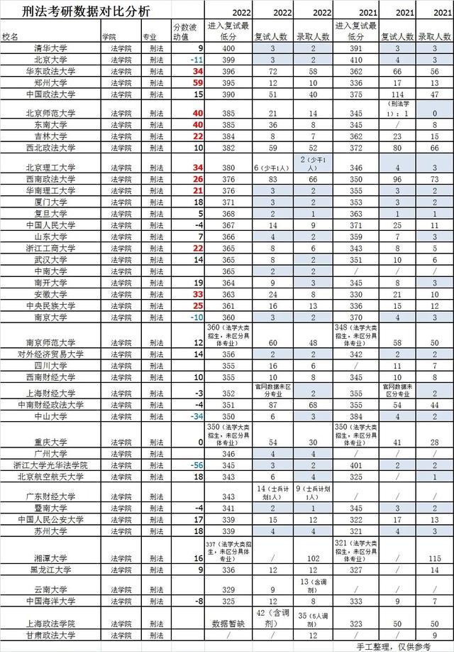 2021考研法硕刑法，刑法基础知识（刑法考研数据汇总）