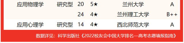 2021兰州工业学院排名，2021年最新大学排名（2022甘肃省大学专业排名发布）