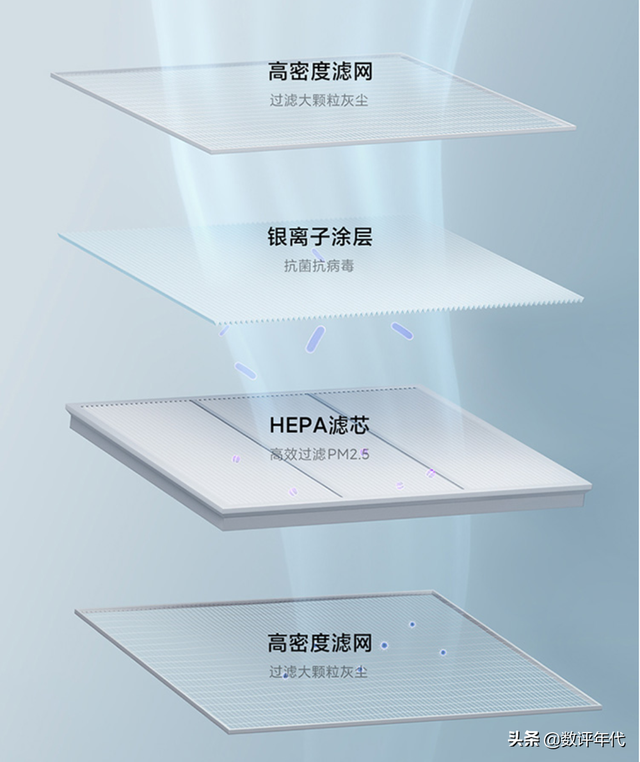 海尔空调出现f1，海尔空调出现F12是什么问题（2022销量最好的5款新风空调,深度解析新风系统,看你喜欢哪款）