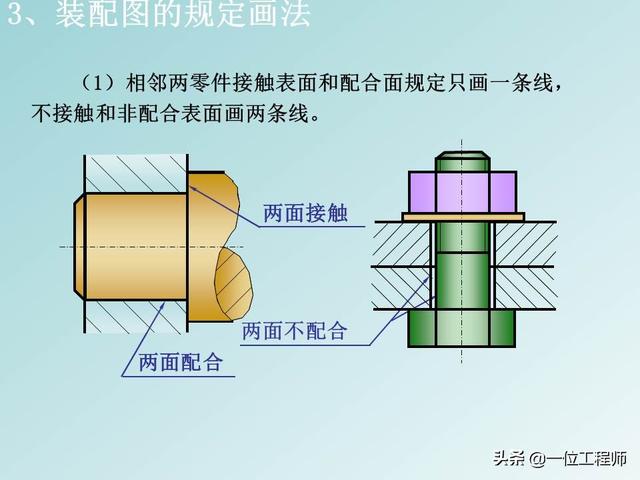 机械制图标题栏，急求机械制图A4图纸标题栏样式和尺寸！！学生用的（机械制图中最难的是装配图）