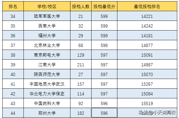 安徽理科560分能上什么大学，安徽2021高考文理科560分可以报哪些大学（一起看下2021年高考情况吧）