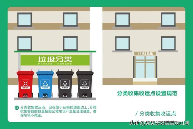 垃圾分类投放指南，上海市生活垃圾分类投放指南（垃圾分类 ， 垃圾投放指引）