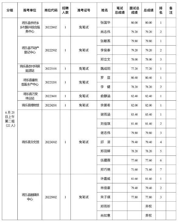 大田县事业单位考试网，福建事业单位考试专业科目考什么（三明多地事业单位面试成绩出炉）