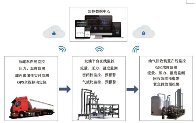 油气回收设备生产厂家，油气回收设备厂商（恒合股份——国内石油石化VOCs治理领军企业）