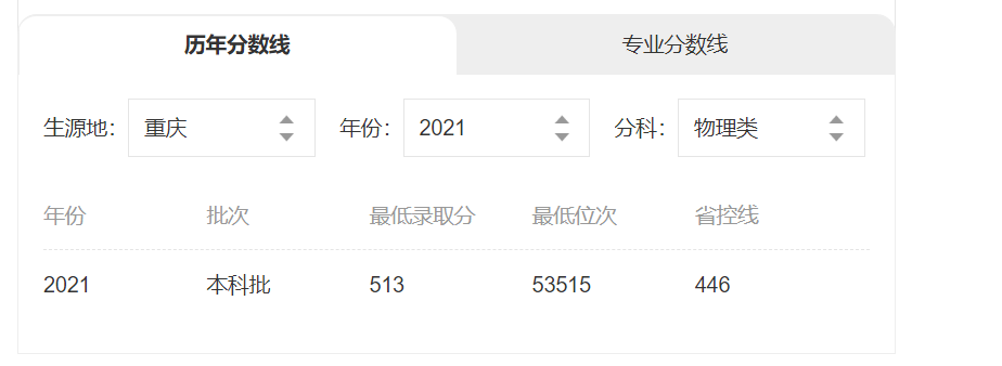黑龙江科技大学是几本(黑龙江科技大学升一本了)