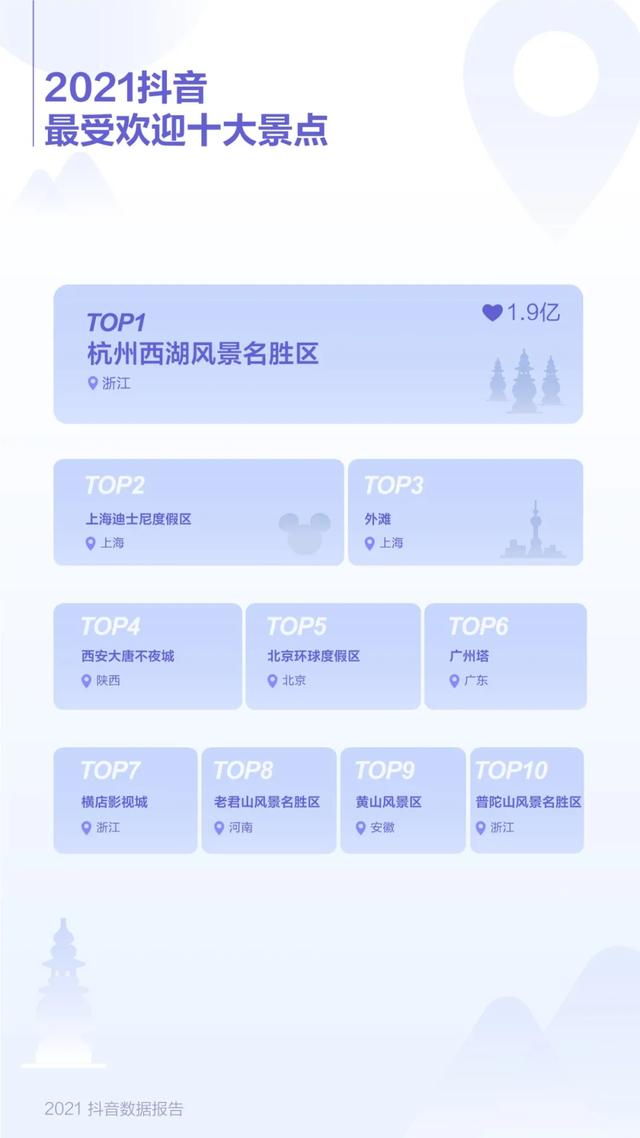 抖音大数据报告,抖音数据报告(2021抖音数据报告) 抖音大数据报告,抖音数据报告(2021抖音数据报告)