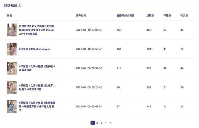 抖音邱莹莹直播带货质量怎么样，抖音带货主播邱莹莹？