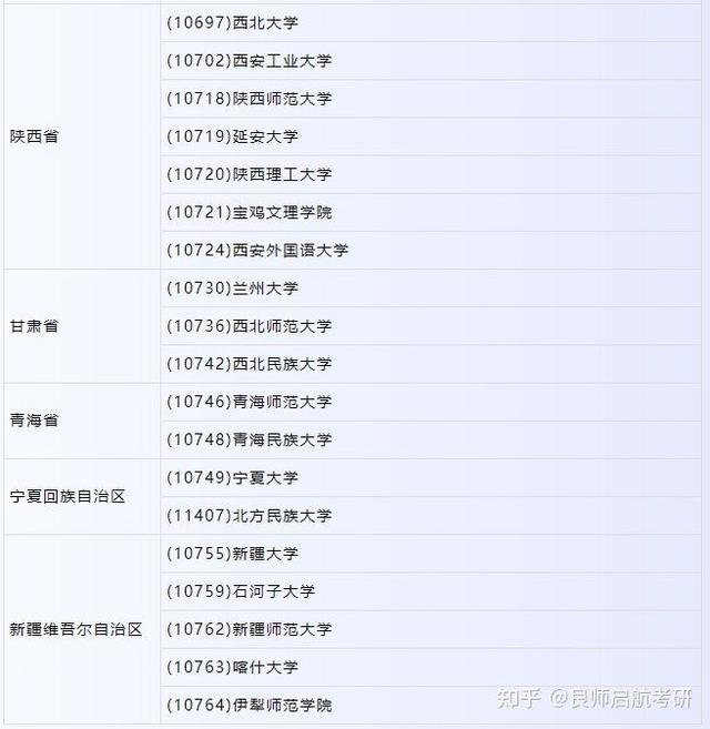 古代文学考研学校排名，古代文学史考研学校排名（汉语言文学考研院校推荐）