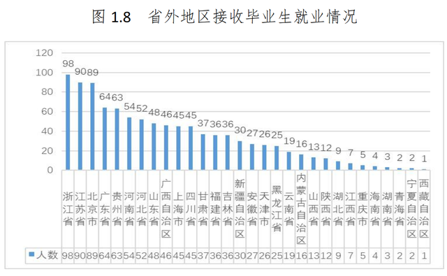 2021营口理工学院排名，2021年最新大学排名（辽东学院、营口理工学院）