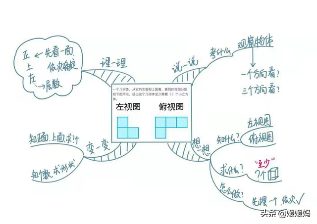 六下数学思维导图，六年级数学下册思维导图全部（人教版五年级数学下册各单元思维导图）