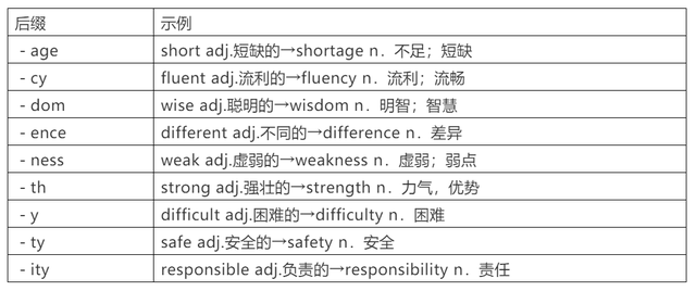 visitor的解释及visitor的例句，visitor和visit的区别和用法（历年高考常考词性转换全汇总）