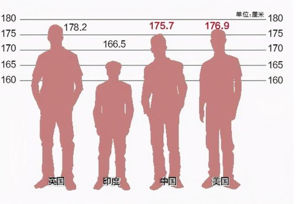 什么会影响长高(影响长高的因素有什么)