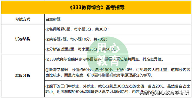 学前教育专业考研推荐院校，学前教育考研性价比高的学校（<学前教育>考情分析）