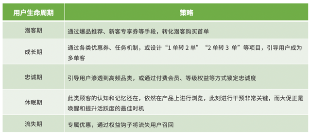 神策数据 618 系列篇丨电商平台大促期间精准营销“五步”走法则