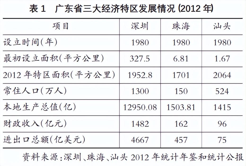 潮汕地区包括哪些地方(潮汕宗族势力有多可怕)