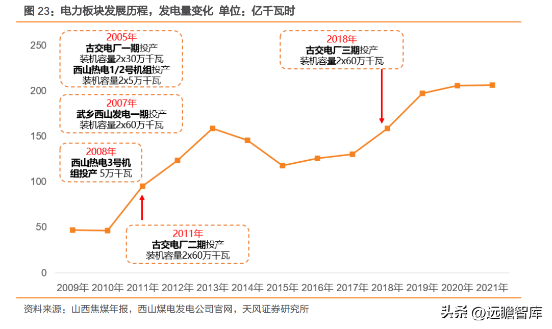 山西焦煤集团有限责任公司（华晋焦煤注入有望量价齐升）