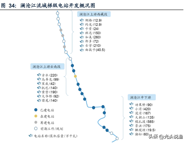 澜沧江流经地图，中国十大河流在地图上的位置（真能卡东南亚的脖子）