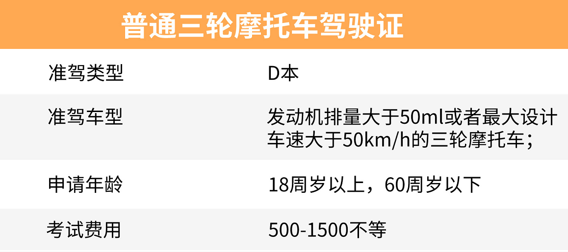 電動兩輪/三輪/四輪車,摩托車,考取駕照需要多少錢?