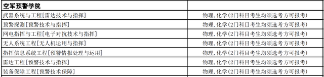 考军校多少分录取，高考多少分能报考军校（选科要求，录取分数线全都有了）