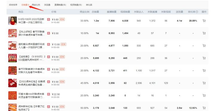 淘宝卖什么好(4钻淘宝网店转让多少钱)