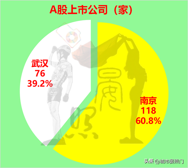 武汉人均gdp 和收入差距，32项数据解读